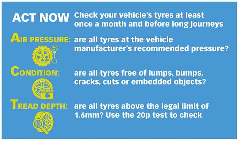 ACT - advice for checking tyres