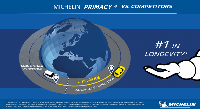 Michelin Primacy 4 longevity infographic