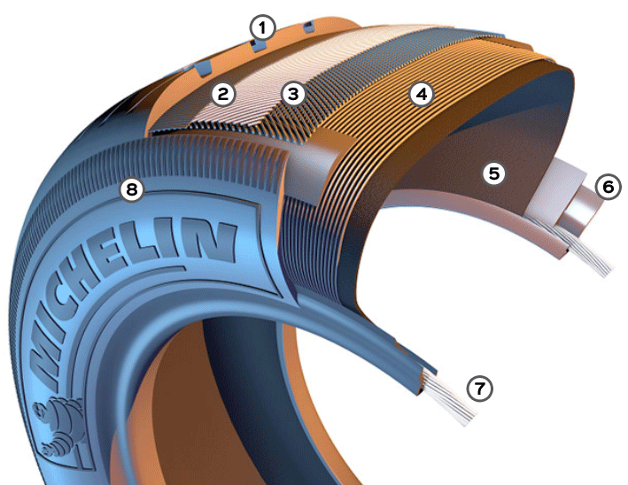 Tyre Cutaway Graphic