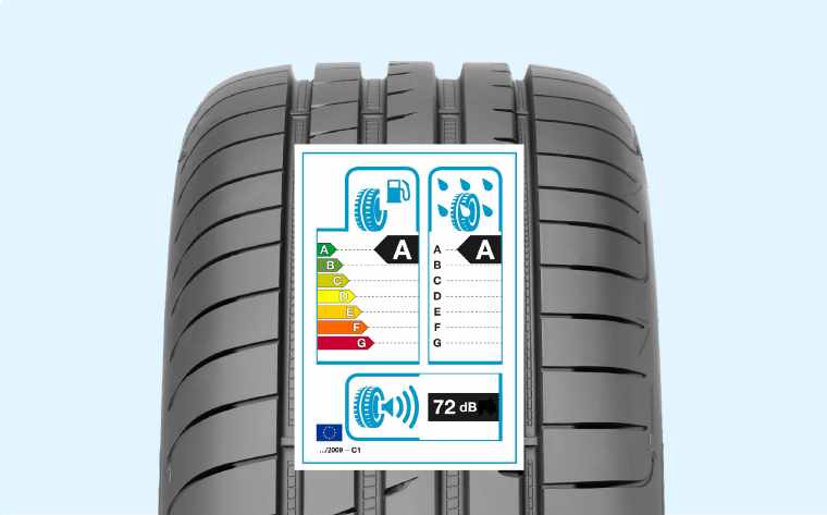 Choosing the right tyres will definitely impact your vehicle’s running costs and your wallet