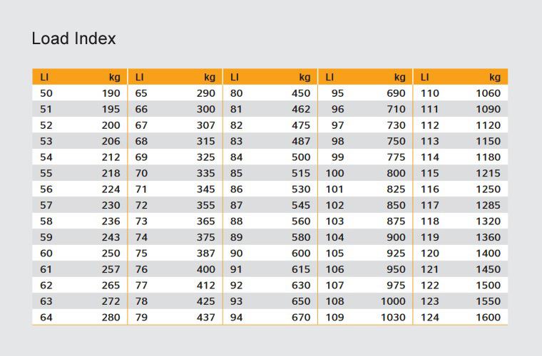 Wheel Rim Size Chart