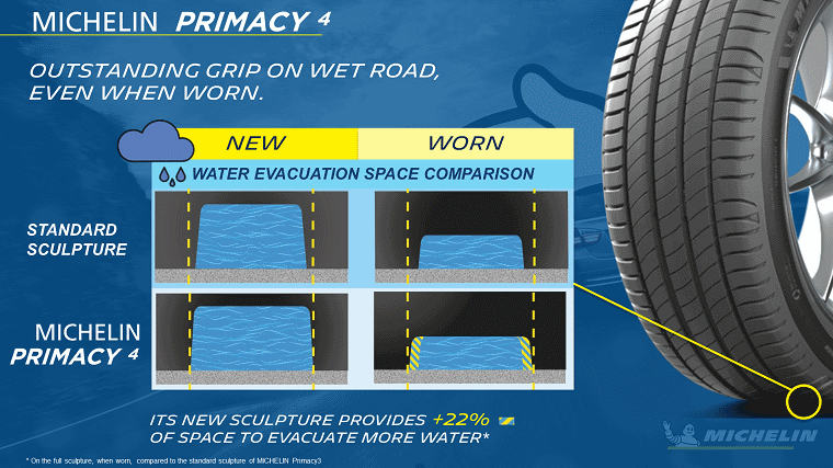 Michelin primacy 4