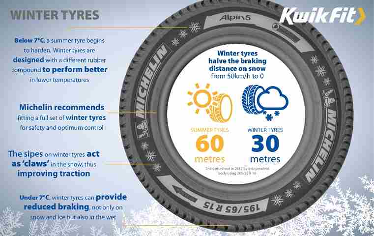 Winter tyres infographic