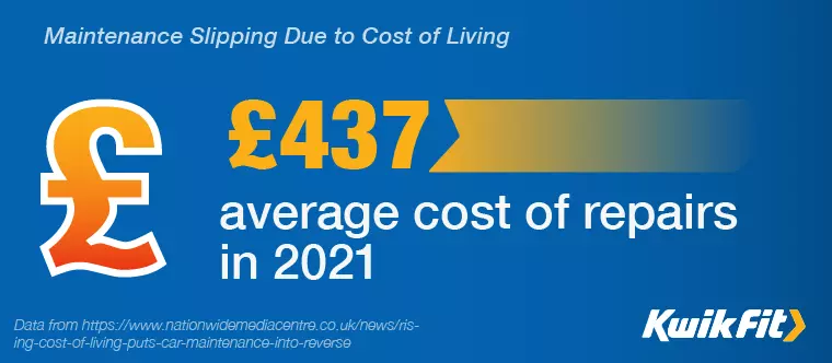 Infographic showing that the average cost of vehicle repairs in 2021 was £437.