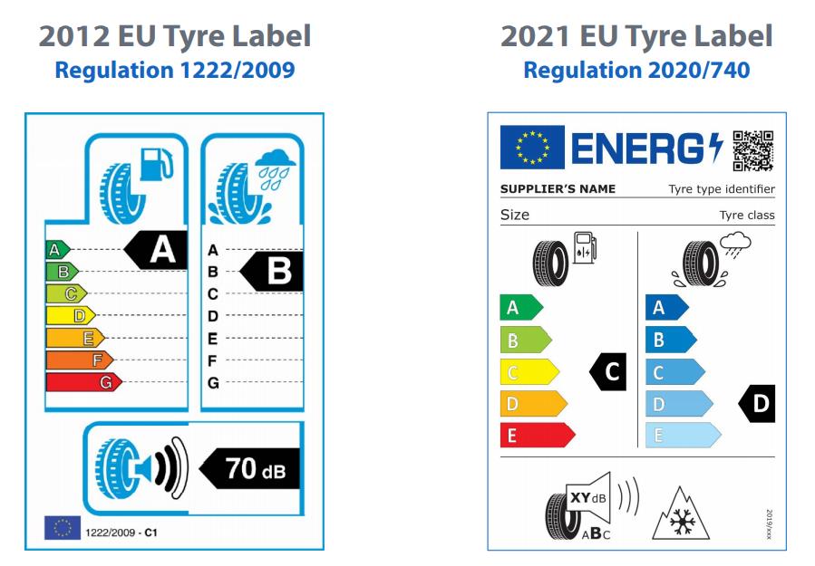 Change to EU Tyre Labeling