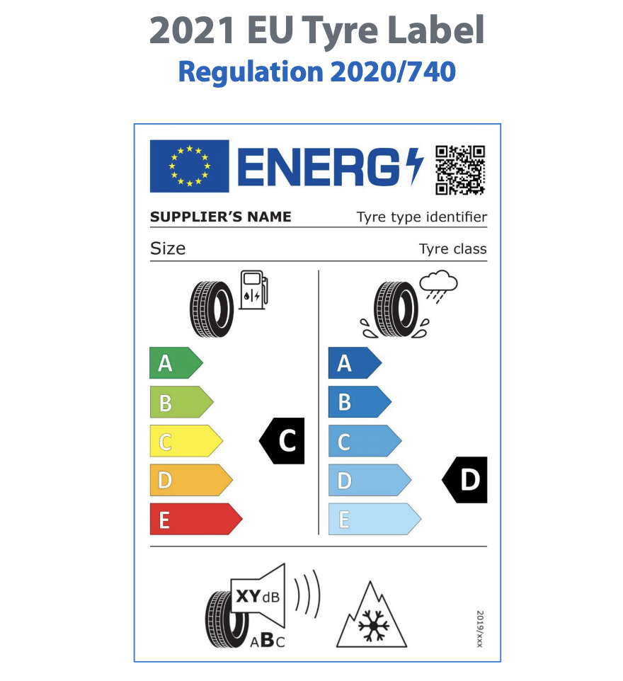 New 2021 EU tyre label showing simplified grading system and extra information.