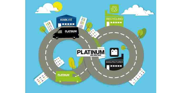 Platinum recycling