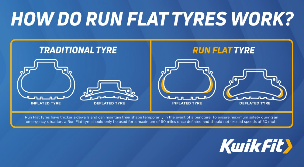 How Do Run Flat Tyres Work?