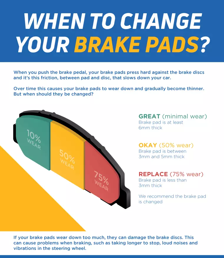 How Much Does It Cost to Replace Brake Pads?